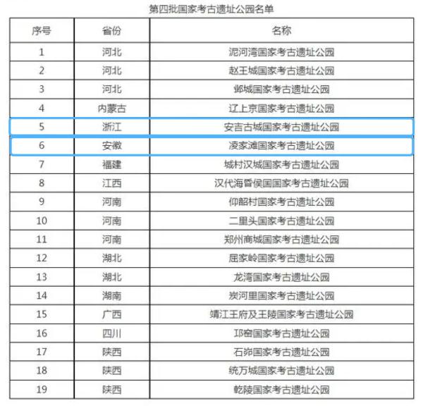 在这里穿越千年！浙江安徽这两个考古遗址公园获封“国家级”