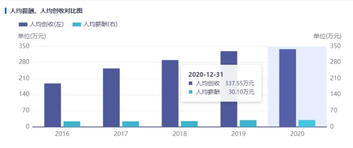 截图自iFinD同花顺数据。